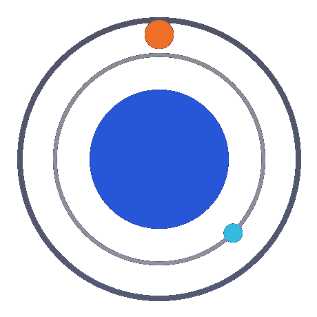 ORB.IA